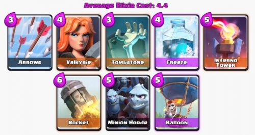 best deck for arena 6 in clash royale
